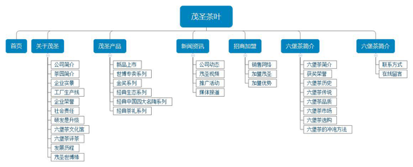 数字化赋能茶香 广西梧州茂圣茶业网站设计项目的多维价值